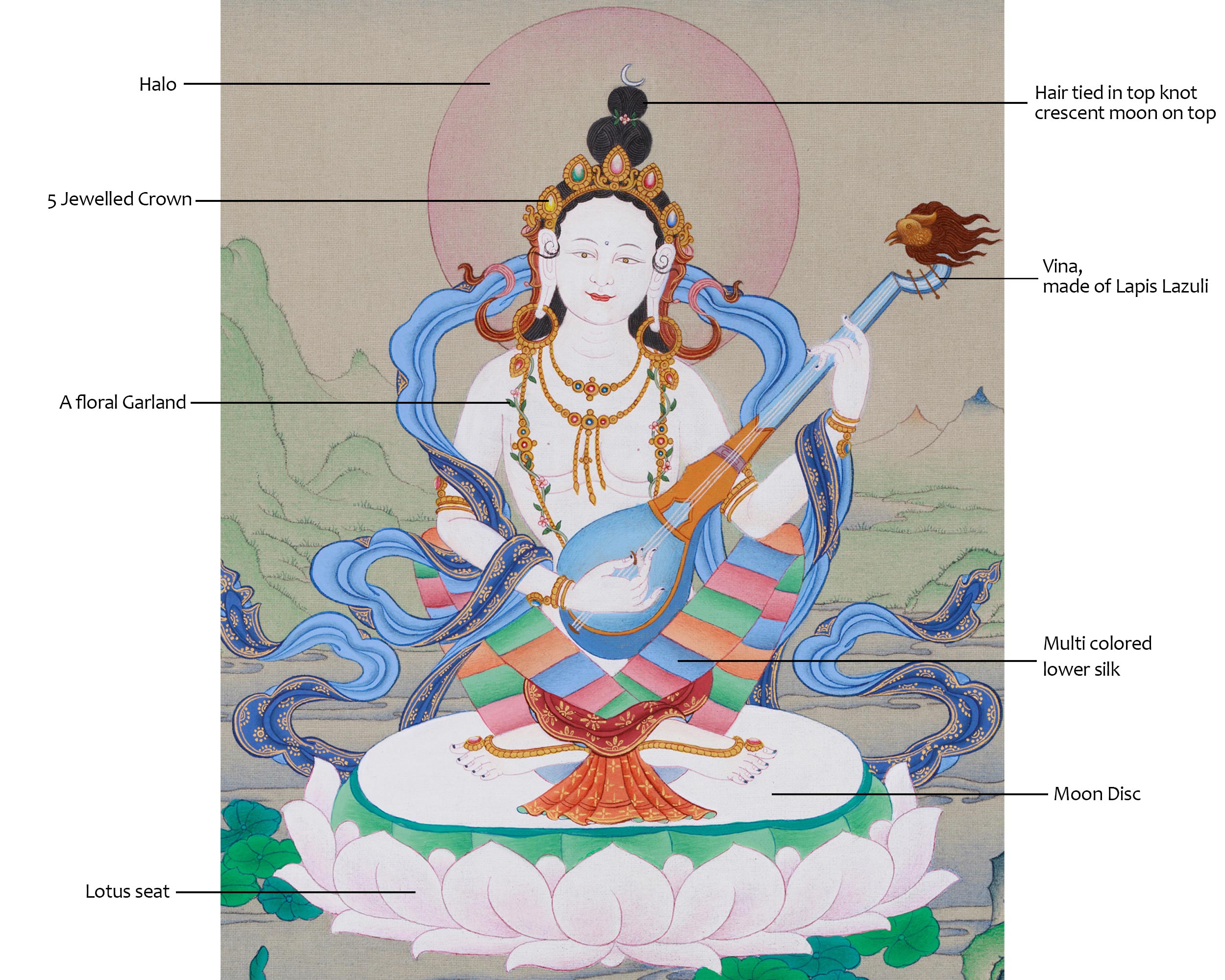 Wisdom Goddess Saraswati | A Sacred Thangka of Knowledge and Creativity