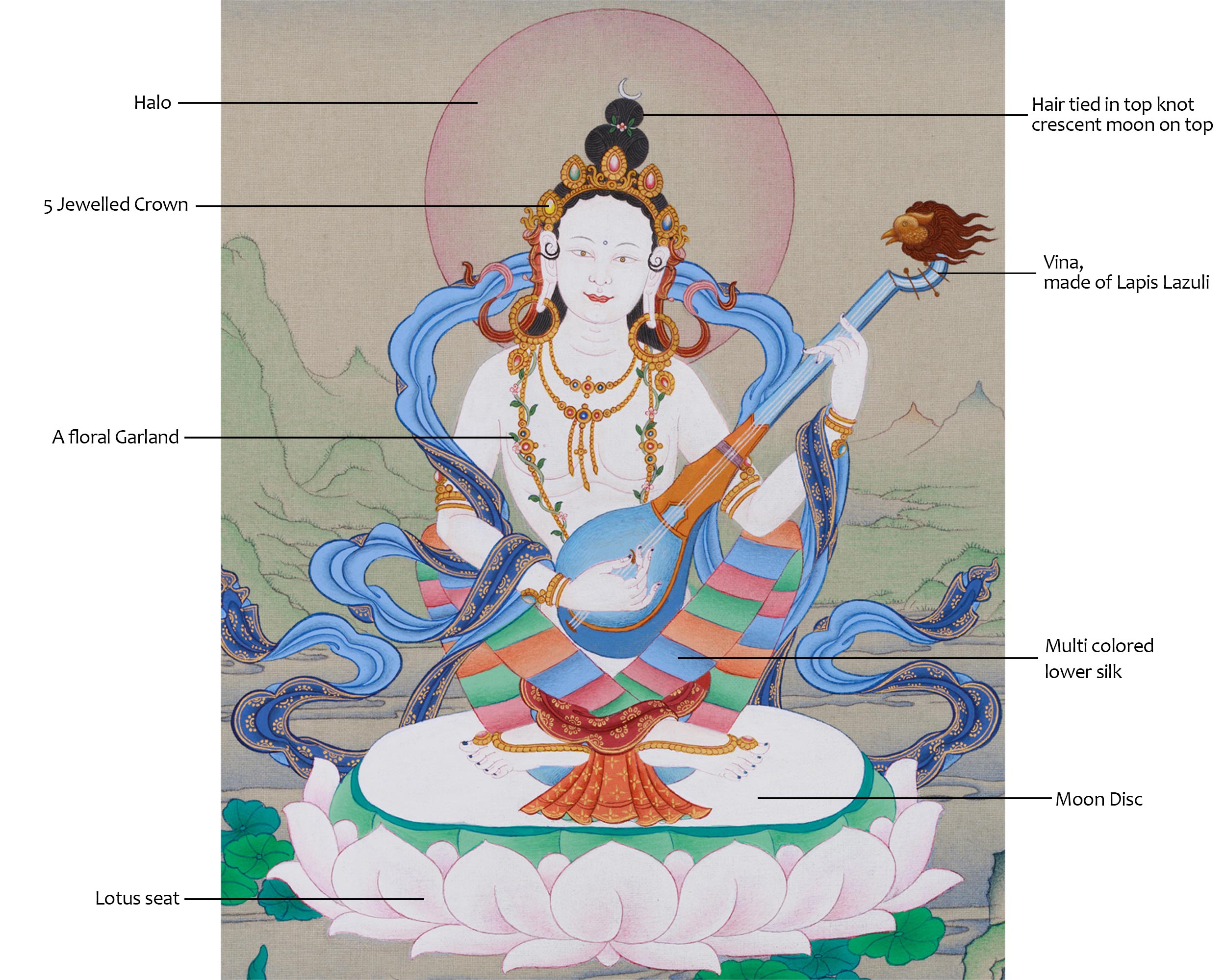 Devi Saraswati Thangka | A Sacred Representation of the Goddess of Wisdom and Creativity