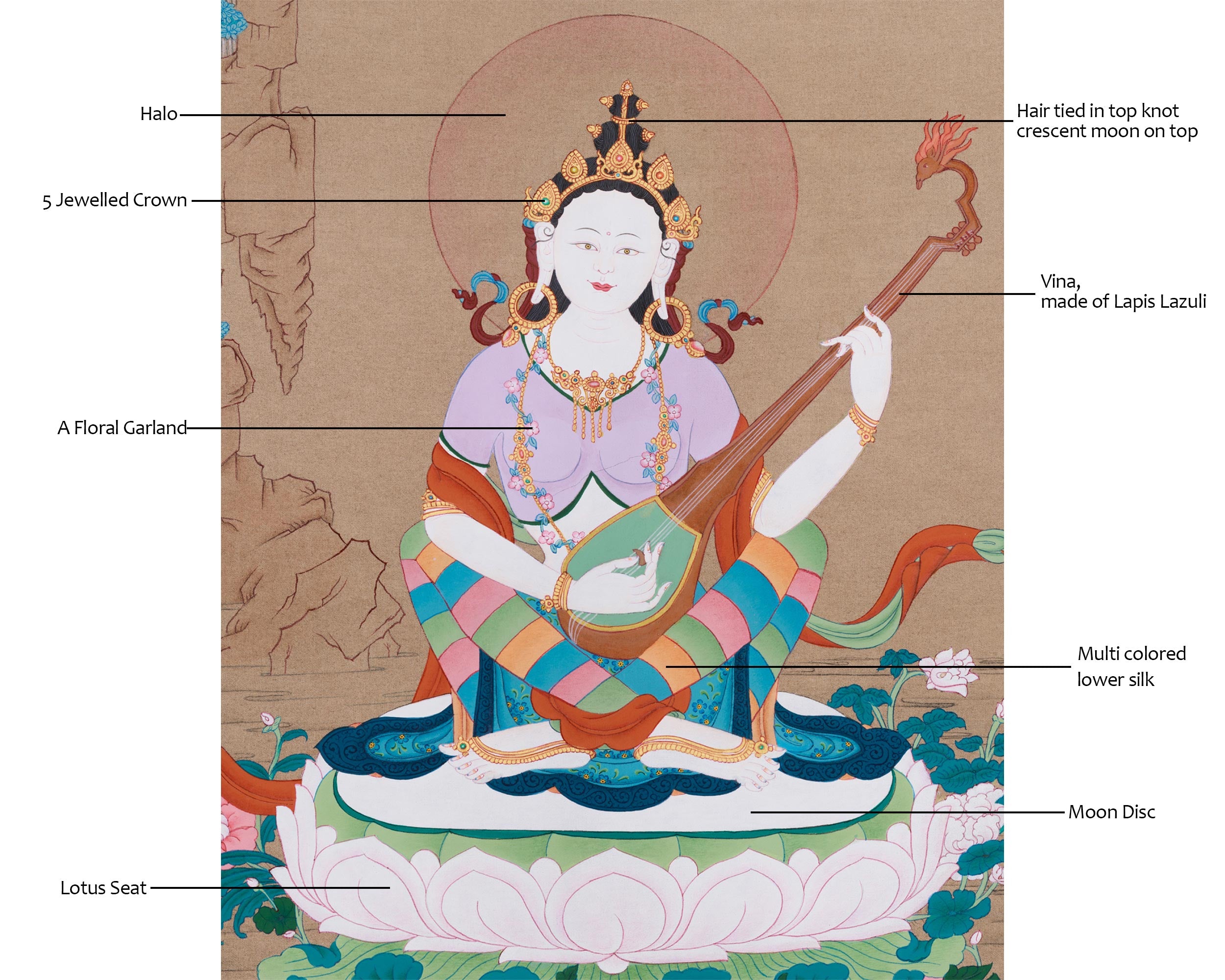 Beautiful Goddess Saraswati Thangka | Divine Embodiment of Learning & Music