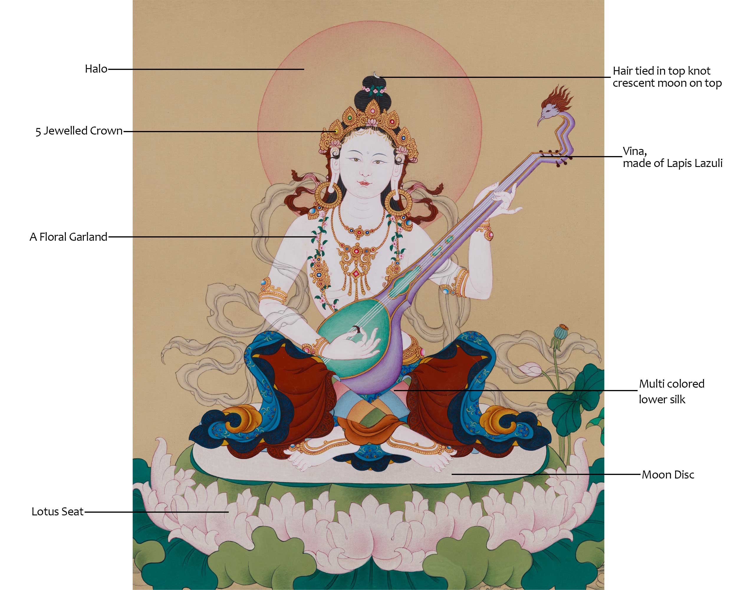 Goddess of Music, Saraswati | The Divine Embodiment of Wisdom, Arts, and Knowledge
