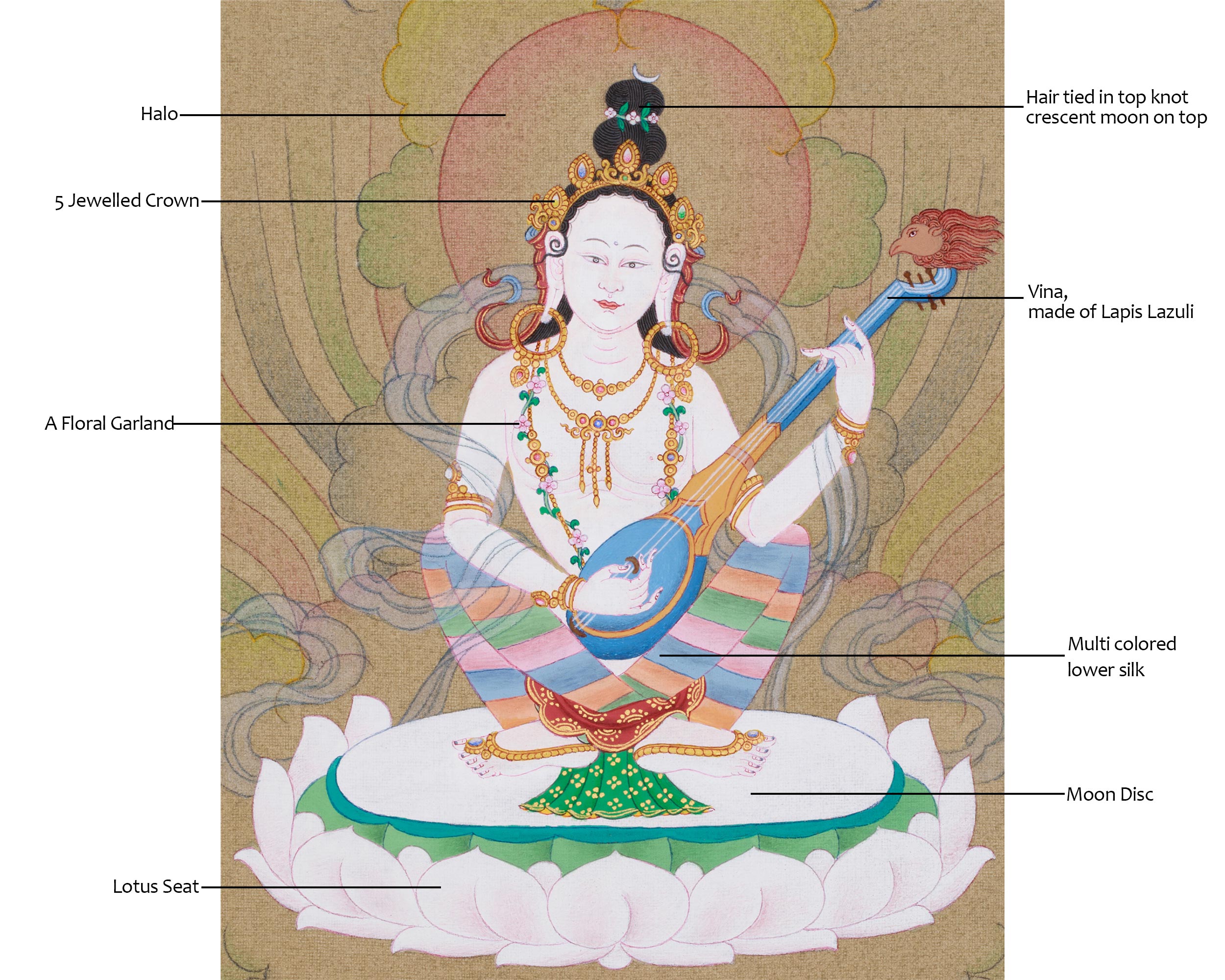 Saraswati — The Goddess of Wisdom, Knowledge, Music, and Arts