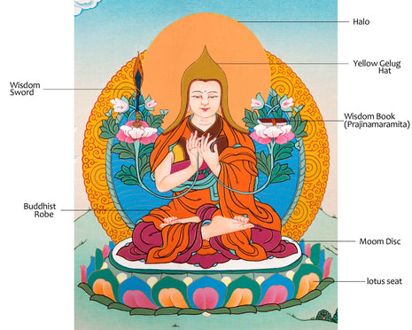 Troma Nagmo Sadhana Thangka | Tibetan Dakini Art On Cotton Canvas