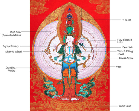 Himalayan Tibetan Thangka For 1000 Arm Chenrezig Sadhana Practice | Traditional Tibetan Bodhisattva Art
