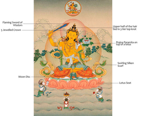 Traditionally Hand-Painted Bodhisattva Manjushri Thangka | Tibetan Bodhisattva Art