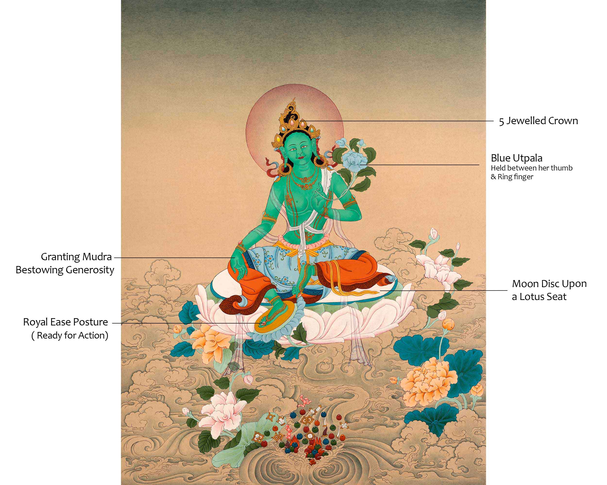 The Green Tara Tibetan Himalayan Thangka | Hand-Painted Buddhist Deity Painting