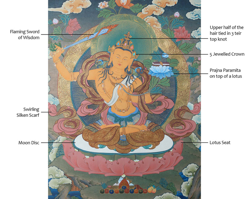 Manjushree Bodhisattva Thangka | Tibetan Art | Hand Painted with 24K Gold