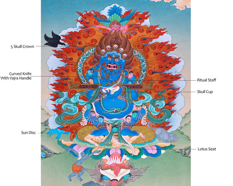 Tibetan Art of Sakya Mahakala | Dharmapala Thangka Painting