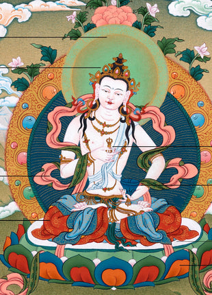 Dorje Sempa Thangka | Consort | Meditational Deity