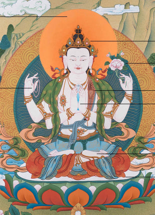 Avalokiteshvara Thangka | Tibetan Bodhisattva Art