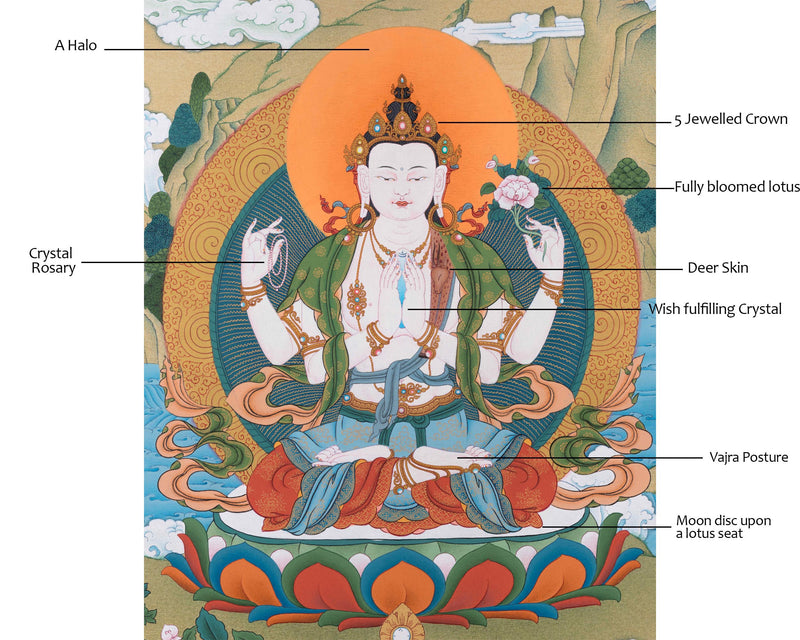 Avalokiteshvara Thangka | Tibetan Bodhisattva Art