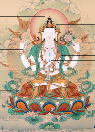 Chenrezig Thangka | Avalokiteshvara | Tibetan Karma Gadri Art