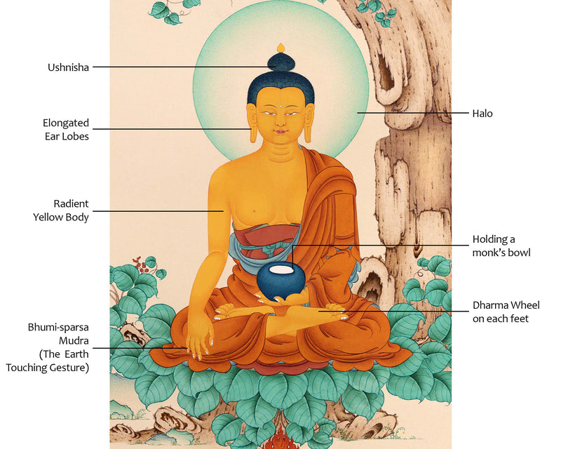 Tibetan Buddhist Art | Buddha Shakyamuni Thangka
