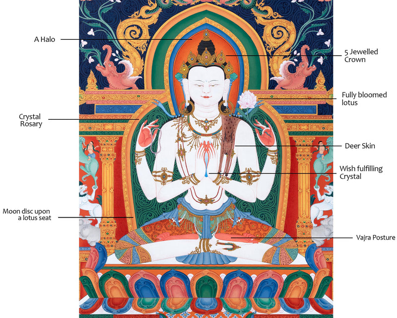 Chenrezig | Bodhisattva Thangka | Himalayan Vajrayana Buddhist Art
