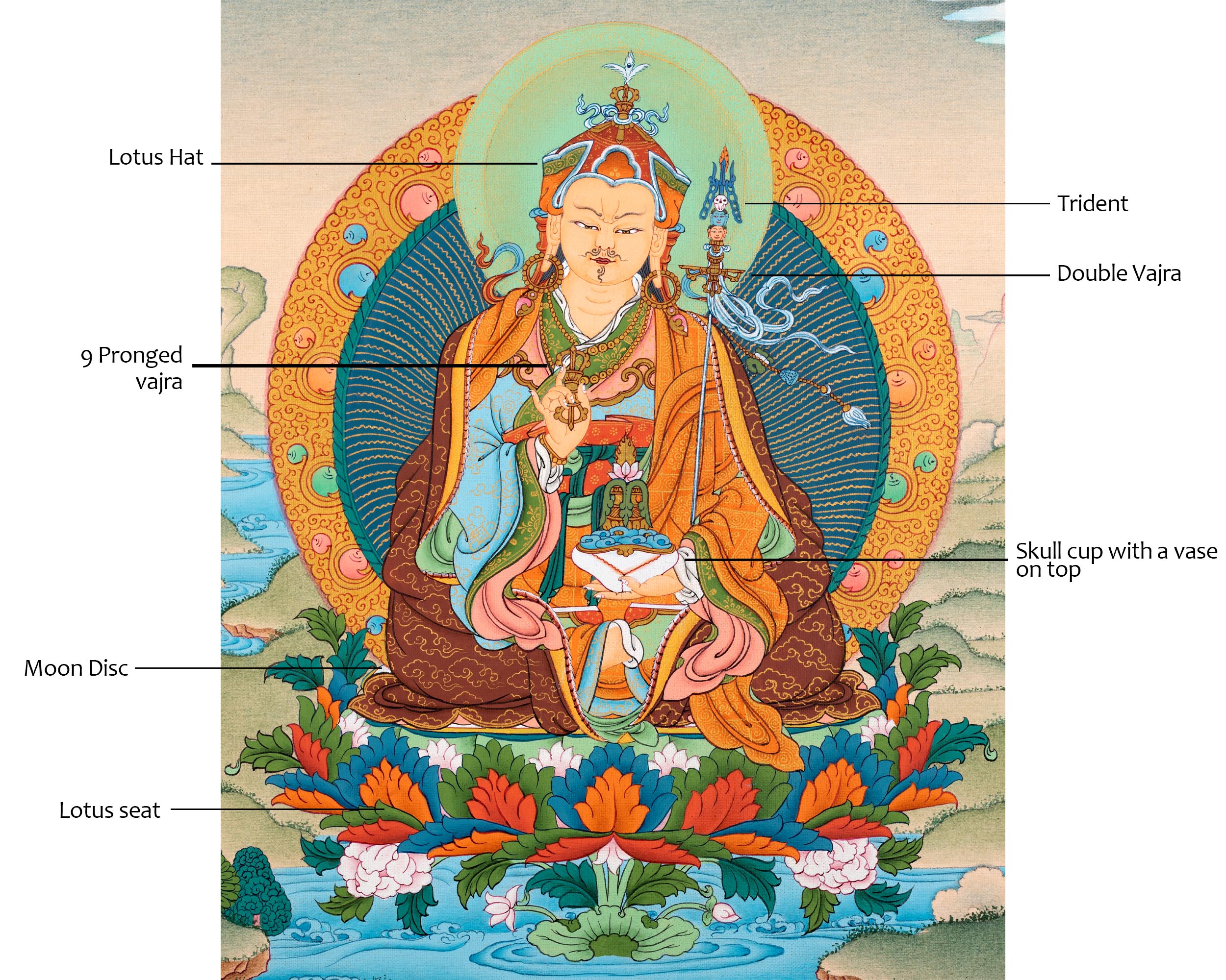 Traditional Guru Rinpoche Thangka | Padmasambhava Acrylics Painting