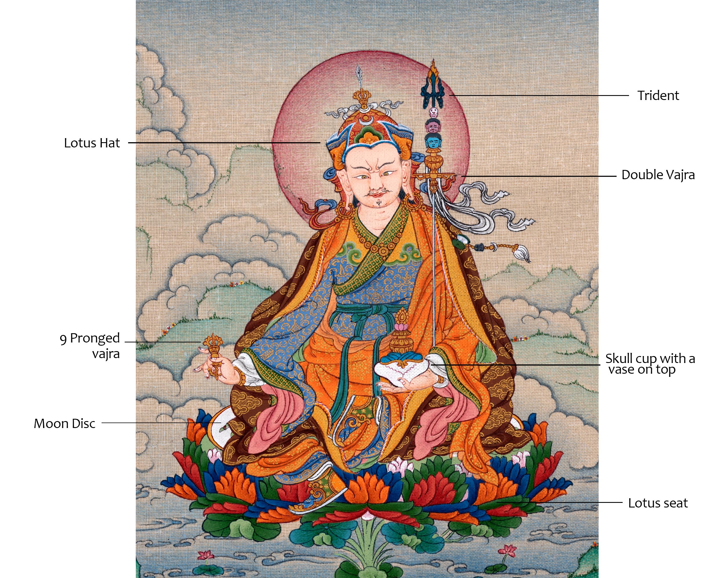 Tibetan Guru Rinpoche Thangka | Tantric Buddhist Master