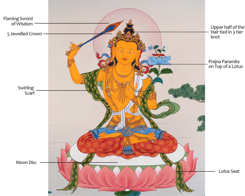 Manjushri Bodhisattva | Karma Gadri Style Thangka