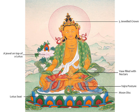 Ksitigarbha Thangka | Tibetan Bodhisattva Art