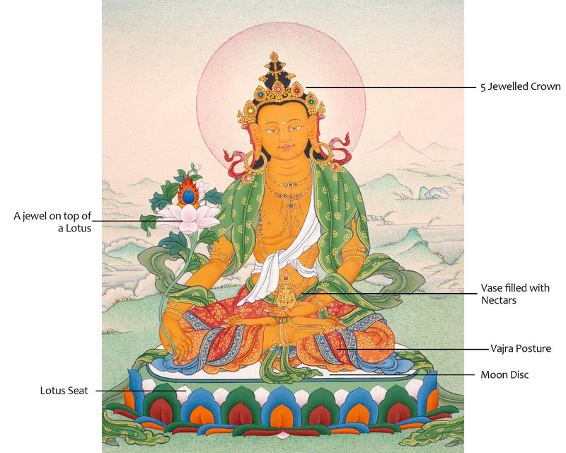 Ksitigarbha Thangka | Tibetan Bodhisattva Art