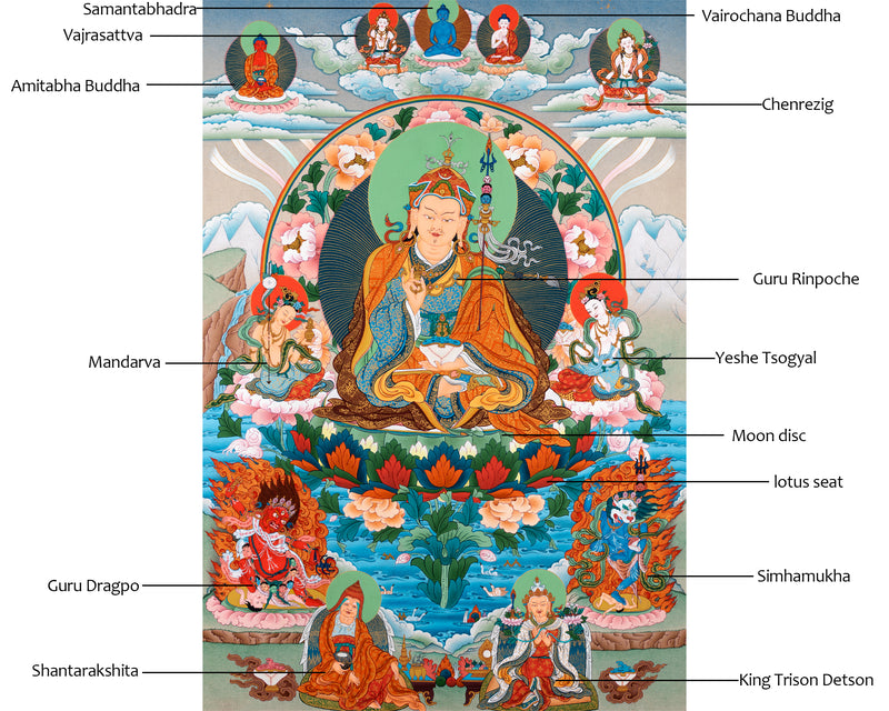 Guru Padmasambhava Thangka With Consorts, Buddhas And Bodhisattvas | Tibetan Art
