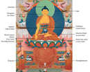 Buddha Thangka | Shakyamuni With Two Disciples | Himalayan Tibetan Art