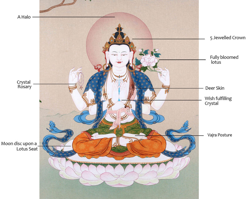 Four-Armed Chenrezig Thangka | Himalayan Bodhisattva Painting