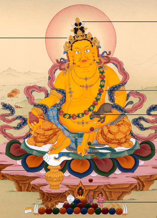 Jambala Thangka | Dzambala Wealth Deity | Tibetan Painting In Natural Stone Colors And 24K Gold