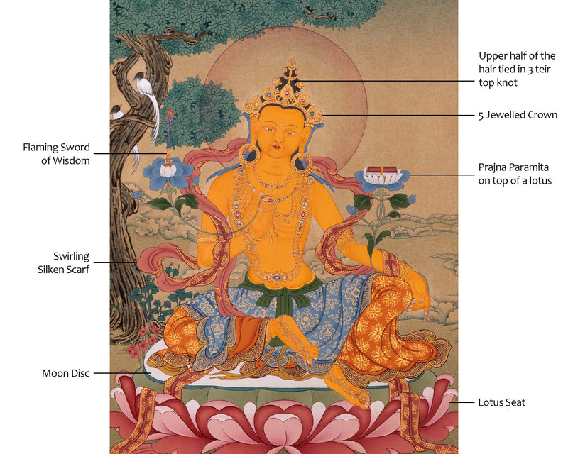 Manjushri Bodhisattva Thangka | Traditionally Hand Painted Art