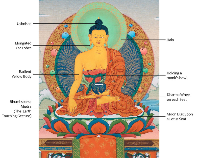Buddha Shakyamuni Thangka | Traditional Tibetan Art