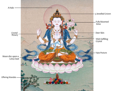 Avalokiteshvara | Chenrezig Buddha Hand-Painted Thangka