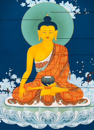 Meditating Buddha | Traditional Shakyamuni Thangka