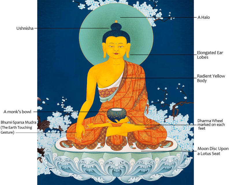 Meditating Buddha | Traditional Shakyamuni Thangka