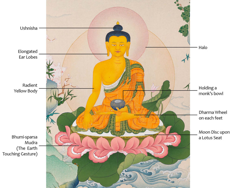 Shakyamuni Thangka | Tibetan Buddhist Art