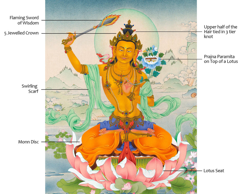 Bodhisattva Manjushri | Buddhist Deity | Digital Thangka Print