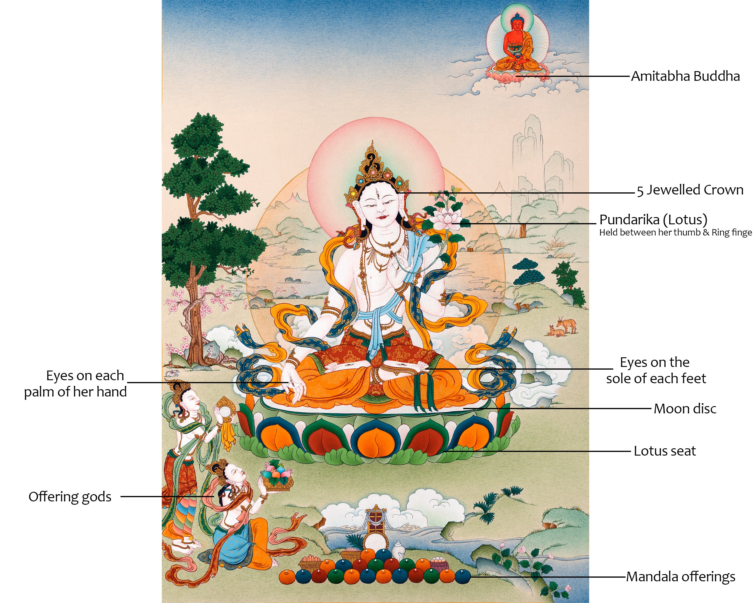 White Tara With Amitabha Buddha Painting | Bodhisattva Art Of Long Life