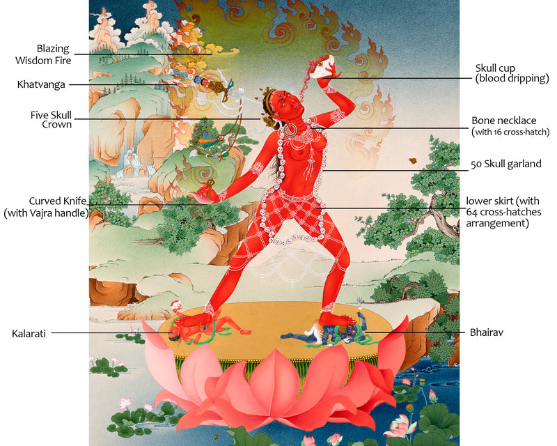 Vajrayogini Thangka Print | The Red Dakini of Vajrayana