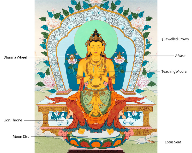 Maitreya Buddha Thangka | Tibetan Bodhisattva Art