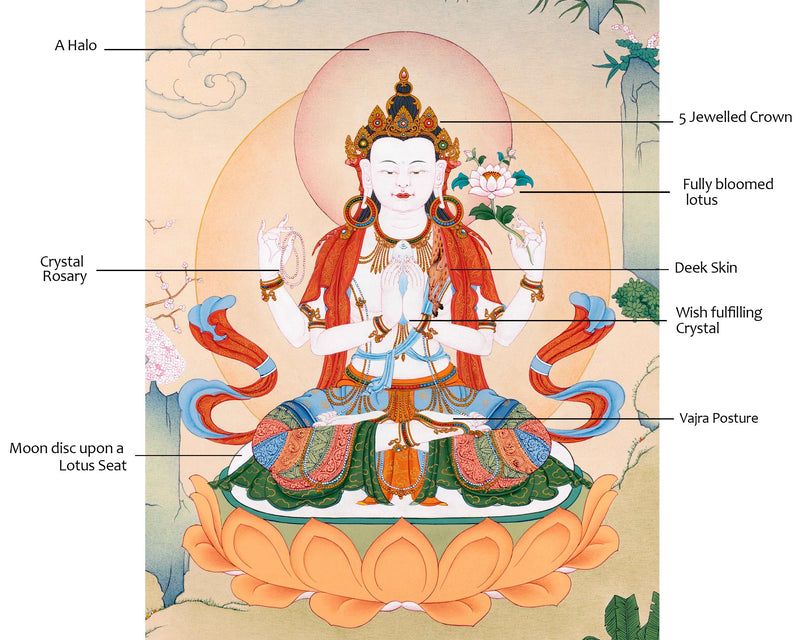 Four-Armed Chenrezig Thangka | Tibetan Bodhisattva Art
