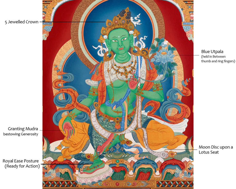 Green Tara Thangka Print | Green Tara Guru| Wall Decor