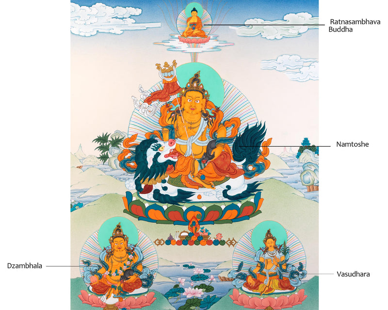 Namtoshe Thangka | Jambala Vasundhara | Tibetan Buddhist Wealth Deities