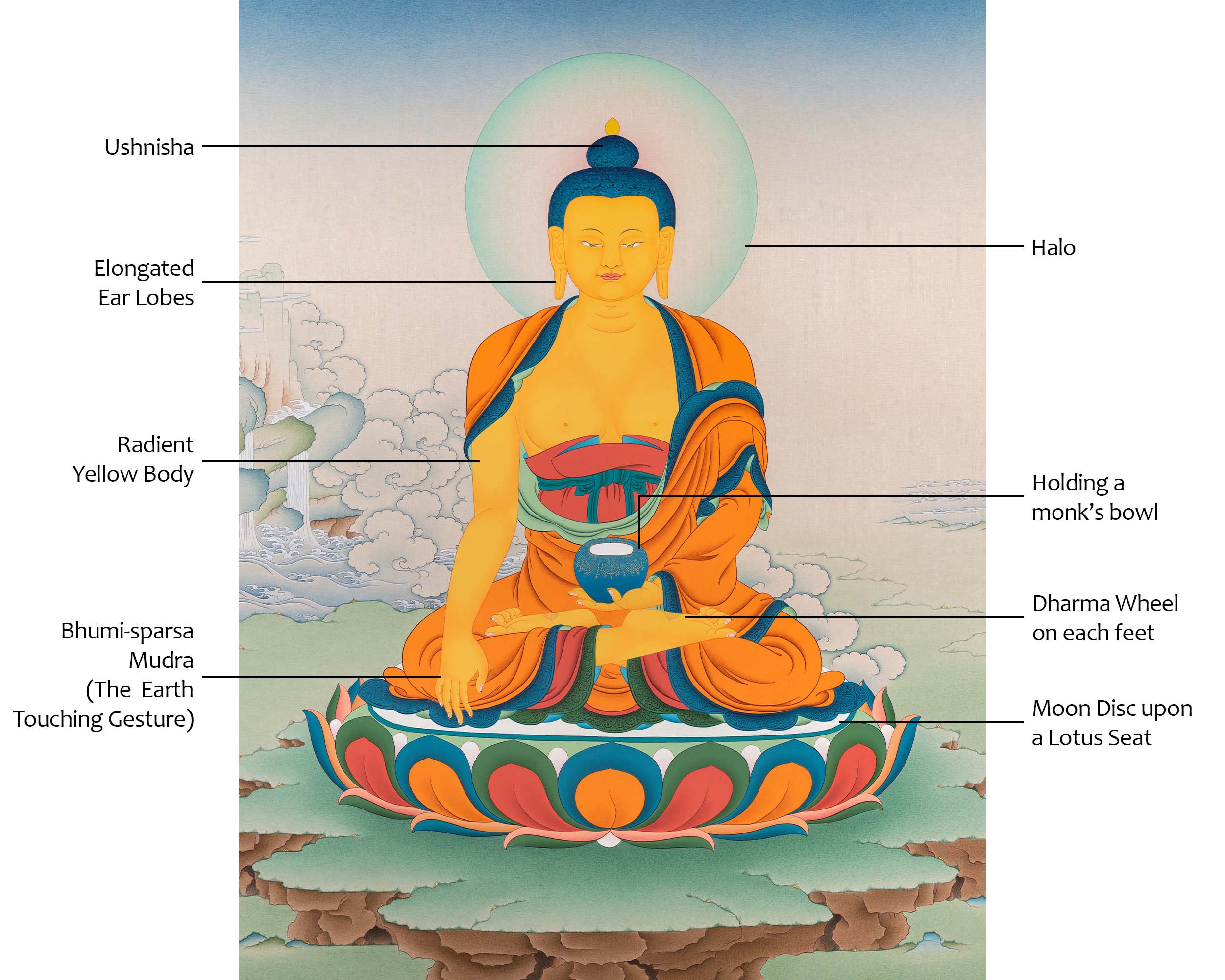Shakyamuni Buddha Thangka | Tibetan Buddhist Painting