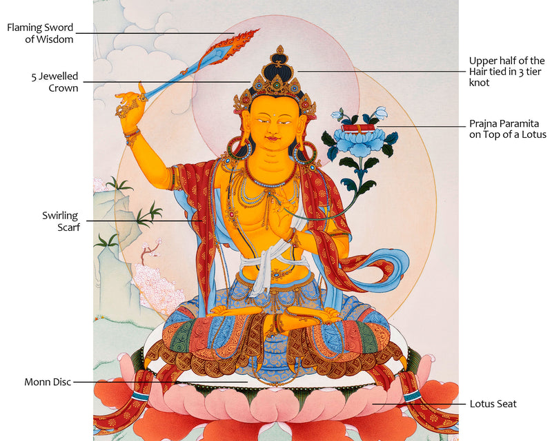 Manjushri Thangka | Tibetan Deity Art