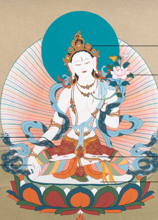 White Tara Thangka in Karma Gadri Tradition