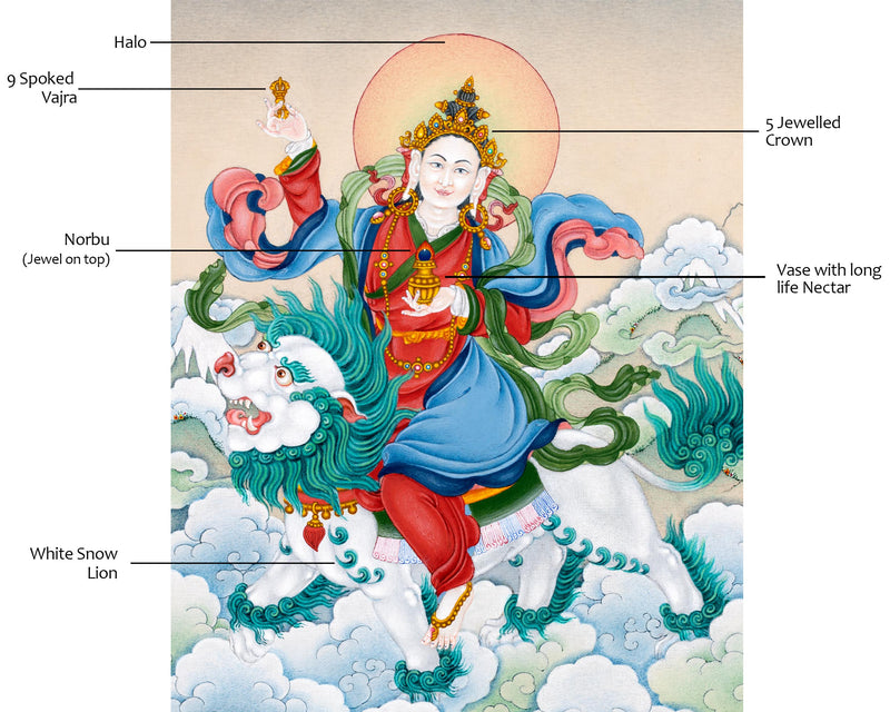 Tashi Tseringma | The Auspicious long-life Lady | Thangka Painting