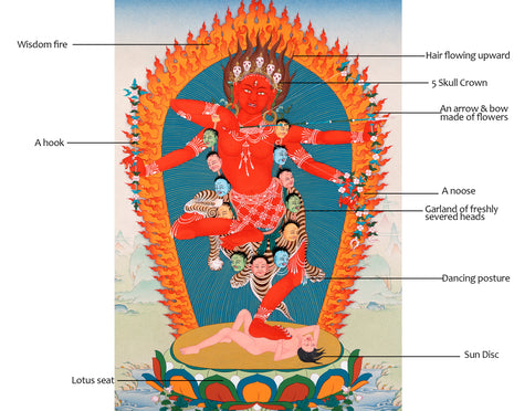Traditional Kurukulla Thangka | Dakini | Buddhist Painting