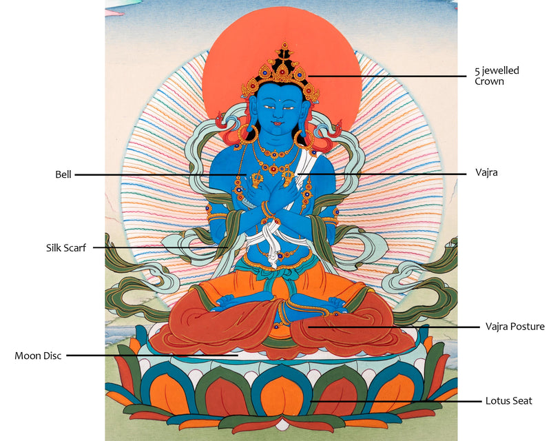 Vajradhara Thangka | The Primordial Buddha