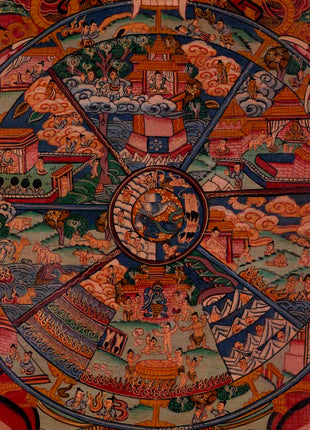 Oil Varnished Bhavachakra Thangka | Religious Buddhist Art | Wall Decors
