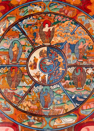 Brocaded Wheel Of Life Thangka | Traditional Tibetan Art | Wall Decors