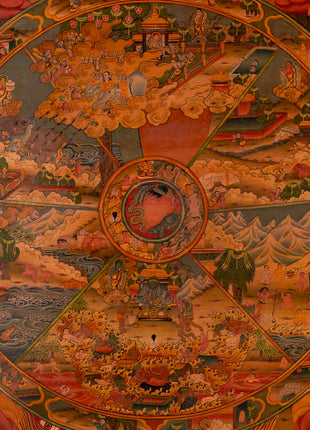 Wheel Of Life Buddhist Thangka | Religious Tibetan Artwork | Wall Decoration