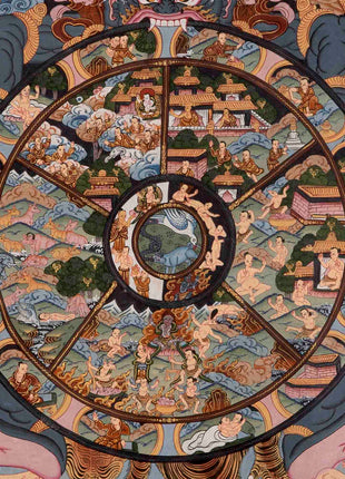 Brocade Wheel Of Life Thangka | Wall Decoration Painting