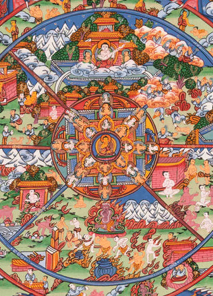 Wheel of Life Buddhist Thangka | Traditional Art | Wall Decors